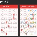 원흥로또앤호밀호두