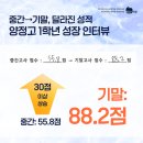 부영수학 | [공지] 중간고사에서 기말고사까지 30점 이상 상승! 양정고 1학년 수학 성장 인터뷰
