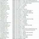 늘림터공인중개사사무소 이미지