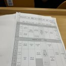탁구 3반 | 2024년 생활스포츠지도사 2급 탁구 연수후기(숭실대학교)