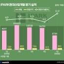 호현유통 비즈니스워치