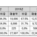 티에이매니지먼트