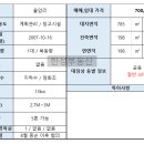 팔탄공인중개사사무소 이미지