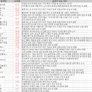 디에스자원산업 | 11월 19일 특징주 상한가 및 급등종목 / 시간외 단일가 상위 종목
