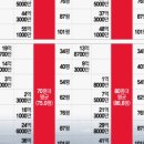 등촌3주공(아) 이미지