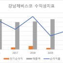 강남제비스코주식회사