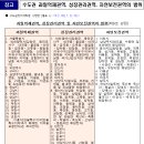 광주역공인중개사사무소 이미지