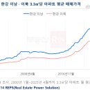 강남아파트 이미지