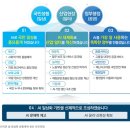 내년 9090억원 투입해 전국민 AI 일상화 시대 앞당긴다 이미지