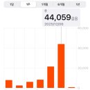 (주)에이더블유피 | NCT 유타 솔로 라이브 PERSONA 요코하마 참전 후기 3박4일(5일) - DAY2