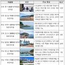 지족어촌체험휴양마을 이미지