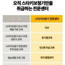 스타키보청기동작센터 이미지