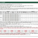 수원-1121 이미지