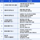 쉽게 배우는 스마트폰 사진 편집 이미지