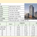 상동531-1 이미지