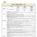 한국중부발전(주) 2025년도 제2차 4직급 신입직원 채용공고