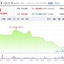 SK아이테크놀로지, 목표가↑…“내년 고성장 전망” 이미지