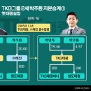 태진실업㈜ 이미지