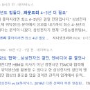 천지케미칼 | [우상향📈 경제스터디] 경제 용어📝 1일차