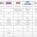 아라약품 이미지