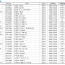 송천우리약국 이미지