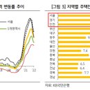경영연구소상승