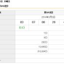 588회 일본로또 월요일 결과 이미지