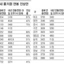 의정비인상 관련 강북구의원님께 드리는 편지 이미지