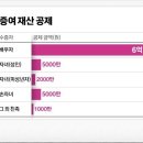 증여세 면제한도 및 현금 사전증여 장점(자녀 세율) 이미지