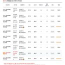 성남보건지소 | 성남시 산후도우미 정부지원 신청기간, 방법, 유형, 지원대상, 금액 총정리 | 중위소득 150%이상도 지원...