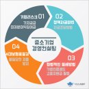 나무경영지원단