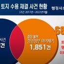 등대행정사사무소 이미지