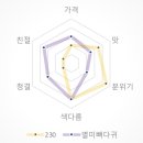 별미뼈다귀 이미지