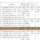 (주)재하 이미지