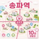 송파미성아파트 (3,5동사이) | 송파역 10분거리 아파트 추천 및 입지분석 총정리