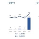 (주)오름인터내셔널 루리웹게임뉴스