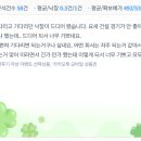 588 | [588번째 낙찰후기] 낙찰 되어서 너무 기쁩니다.