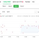 김태형이비인후과의원 이미지