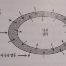 빅픽처6(Big Picture6) 이미지