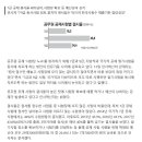 공무원시험도 '노쇼'..10명중 3명 시험장 안나와 이미지