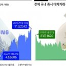 에스엠바이오 이미지