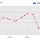 (주)자이씨앤에이 이미지