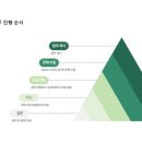 나무피알