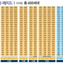 센텀우성스마트시티뷰 이미지