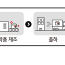 한국GMP아카데미