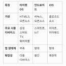 타이젠 OS 이미지