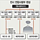 [스크랩] 육군 편제