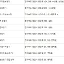 소리샘보청기 정읍센터 이미지