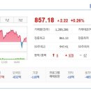 (주) 비엘바이오