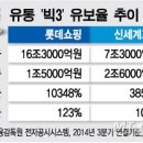삼아유통 이미지